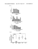 COMPOSITION FOR PREVENTING AND TREATING ARTHRITIC DISEASES diagram and image