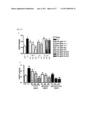 COMPOSITION FOR PREVENTING AND TREATING ARTHRITIC DISEASES diagram and image