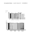 COMPOSITION FOR PREVENTING AND TREATING ARTHRITIC DISEASES diagram and image