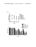 COMPOSITION FOR PREVENTING AND TREATING ARTHRITIC DISEASES diagram and image