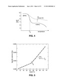 Thermal Treatment Of An Implantable Medical Device diagram and image