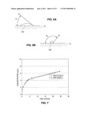 Thermal Treatment Of An Implantable Medical Device diagram and image