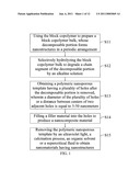 Fabrication method of nanomaterials by using polymeric nanoporous templates diagram and image