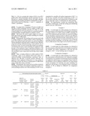 PROCESSES FOR PREPARING COATED PAPERS diagram and image