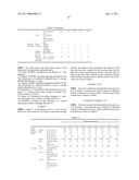 PRIMERS AND A METHOD OF COATING IN WHICH THEY ARE USED diagram and image