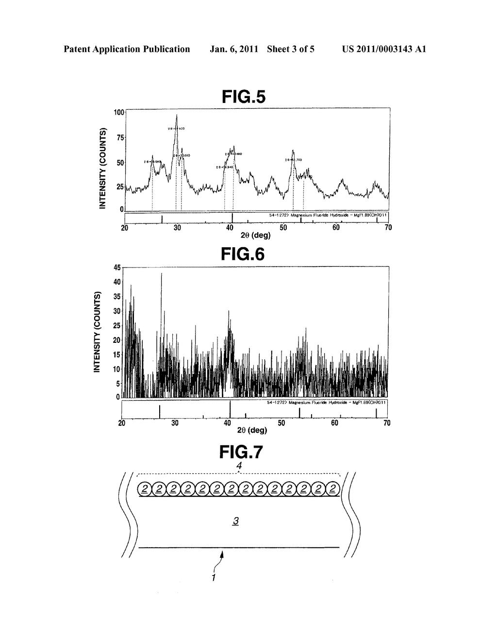 Organosol Containing Magnesium Fluoride Hydroxide, and Manufacturing Method Therefor - diagram, schematic, and image 04