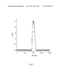 POLYURETHANE NANOMETER POWDER OF WHICH SURFACE IS MODIFIED WITH PHOSPHORIC ACID AND ITS PREPARATION METHOD diagram and image