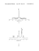 POLYURETHANE NANOMETER POWDER OF WHICH SURFACE IS MODIFIED WITH PHOSPHORIC ACID AND ITS PREPARATION METHOD diagram and image