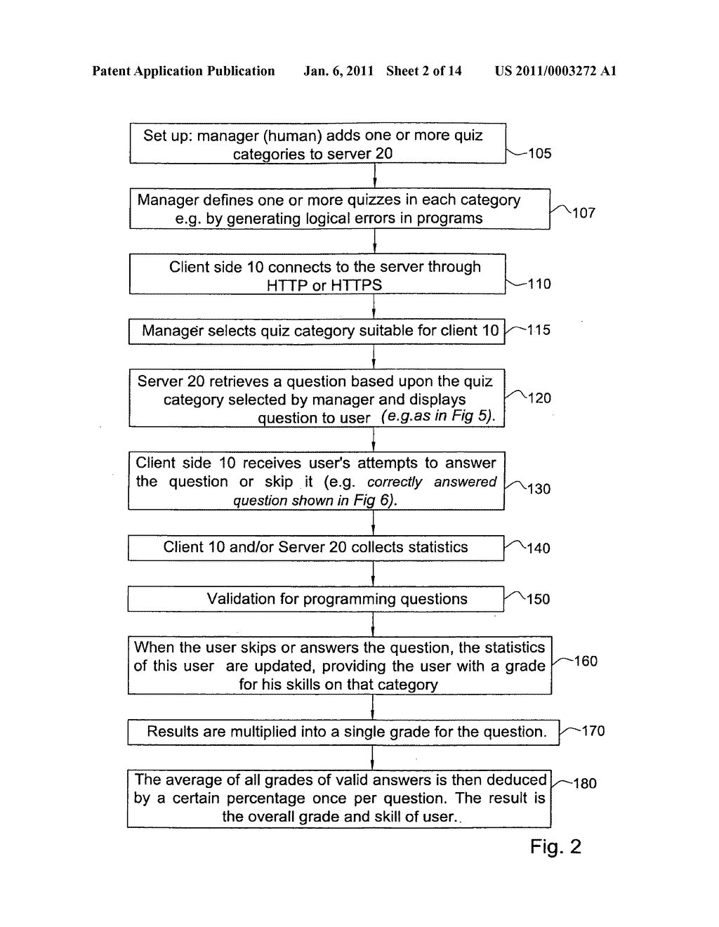 COMPUTERIZED TESTING SYSTEM FOR EVALUATING SKILLS OF FORMATTED PRODUCT PRODUCERS AND METHODS USEFUL IN CONJUNCTION THEREWITH - diagram, schematic, and image 03