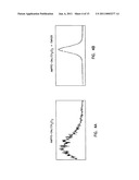 Dioxetane-Nanoparticle Assemblies For Energy Transfer Detection Systems, Methods Of Making The Assemblies, And Methods Of Using The Assemblies in Bioassays diagram and image