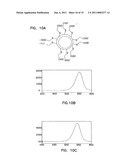 Dioxetane-Nanoparticle Assemblies For Energy Transfer Detection Systems, Methods Of Making The Assemblies, And Methods Of Using The Assemblies in Bioassays diagram and image