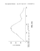 Dioxetane-Nanoparticle Assemblies For Energy Transfer Detection Systems, Methods Of Making The Assemblies, And Methods Of Using The Assemblies in Bioassays diagram and image