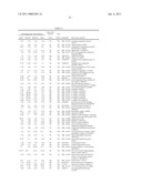 Aberrantly Methylated Genes in Pancreatic Cancer diagram and image