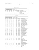 Aberrantly Methylated Genes in Pancreatic Cancer diagram and image