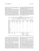 METHOD FOR STUDYING V(D)J COMBINATORY DIVERSITY diagram and image