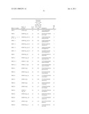 METHOD FOR STUDYING V(D)J COMBINATORY DIVERSITY diagram and image