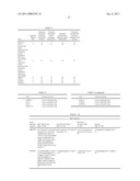 METHODS AND NUCLEIC ACIDS FOR ANALYSES OF CELL PROLIFERATIVE DISORDERS diagram and image