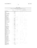 METHOD FOR THE DETECTION OF GENE TRANSCRIPTS IN BLOOD AND USES THEREOF diagram and image