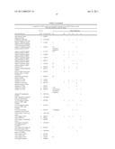 METHOD FOR THE DETECTION OF GENE TRANSCRIPTS IN BLOOD AND USES THEREOF diagram and image