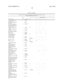 METHOD FOR THE DETECTION OF GENE TRANSCRIPTS IN BLOOD AND USES THEREOF diagram and image