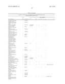 METHOD FOR THE DETECTION OF GENE TRANSCRIPTS IN BLOOD AND USES THEREOF diagram and image