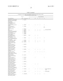 METHOD FOR THE DETECTION OF GENE TRANSCRIPTS IN BLOOD AND USES THEREOF diagram and image