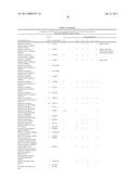 METHOD FOR THE DETECTION OF GENE TRANSCRIPTS IN BLOOD AND USES THEREOF diagram and image