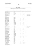 METHOD FOR THE DETECTION OF GENE TRANSCRIPTS IN BLOOD AND USES THEREOF diagram and image