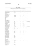 METHOD FOR THE DETECTION OF GENE TRANSCRIPTS IN BLOOD AND USES THEREOF diagram and image