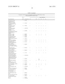 METHOD FOR THE DETECTION OF GENE TRANSCRIPTS IN BLOOD AND USES THEREOF diagram and image