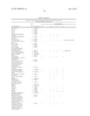 METHOD FOR THE DETECTION OF GENE TRANSCRIPTS IN BLOOD AND USES THEREOF diagram and image