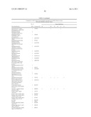 METHOD FOR THE DETECTION OF GENE TRANSCRIPTS IN BLOOD AND USES THEREOF diagram and image