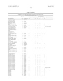 METHOD FOR THE DETECTION OF GENE TRANSCRIPTS IN BLOOD AND USES THEREOF diagram and image