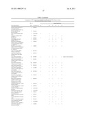 METHOD FOR THE DETECTION OF GENE TRANSCRIPTS IN BLOOD AND USES THEREOF diagram and image