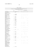 METHOD FOR THE DETECTION OF GENE TRANSCRIPTS IN BLOOD AND USES THEREOF diagram and image