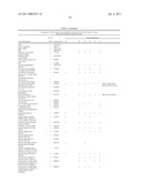 METHOD FOR THE DETECTION OF GENE TRANSCRIPTS IN BLOOD AND USES THEREOF diagram and image