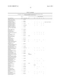 METHOD FOR THE DETECTION OF GENE TRANSCRIPTS IN BLOOD AND USES THEREOF diagram and image