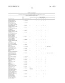 METHOD FOR THE DETECTION OF GENE TRANSCRIPTS IN BLOOD AND USES THEREOF diagram and image