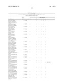 METHOD FOR THE DETECTION OF GENE TRANSCRIPTS IN BLOOD AND USES THEREOF diagram and image