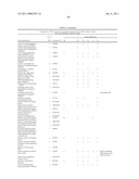 METHOD FOR THE DETECTION OF GENE TRANSCRIPTS IN BLOOD AND USES THEREOF diagram and image