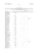 METHOD FOR THE DETECTION OF GENE TRANSCRIPTS IN BLOOD AND USES THEREOF diagram and image