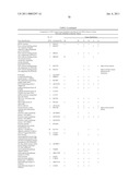 METHOD FOR THE DETECTION OF GENE TRANSCRIPTS IN BLOOD AND USES THEREOF diagram and image