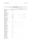 METHOD FOR THE DETECTION OF GENE TRANSCRIPTS IN BLOOD AND USES THEREOF diagram and image