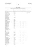 METHOD FOR THE DETECTION OF GENE TRANSCRIPTS IN BLOOD AND USES THEREOF diagram and image