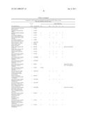 METHOD FOR THE DETECTION OF GENE TRANSCRIPTS IN BLOOD AND USES THEREOF diagram and image