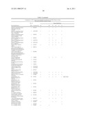 METHOD FOR THE DETECTION OF GENE TRANSCRIPTS IN BLOOD AND USES THEREOF diagram and image