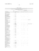 METHOD FOR THE DETECTION OF GENE TRANSCRIPTS IN BLOOD AND USES THEREOF diagram and image