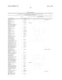 METHOD FOR THE DETECTION OF GENE TRANSCRIPTS IN BLOOD AND USES THEREOF diagram and image