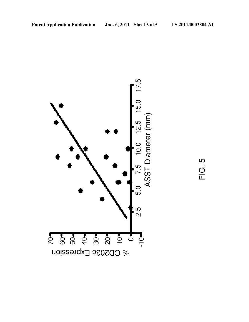 METHOD AND KIT FOR DETECTION OF AUTOIMMUNE CHRONIC URTICARIA - diagram, schematic, and image 06