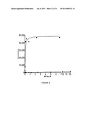 LINKED PEPTIDE FLUOROGENIC BIOSENSORS diagram and image